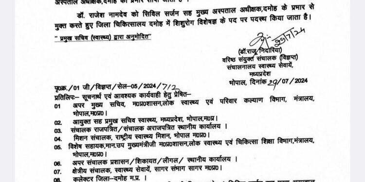 ऑपरेशन के बाद 4 प्रसूताओं की मौत : दमोह जिला अस्पताल के सिविल सर्जन को हटाया