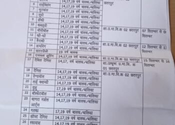 बैकडेट में कराई फुटबाल प्रतियोगिता : खिलाड़ी छात्र, छात्राओं के साथ अन्याय