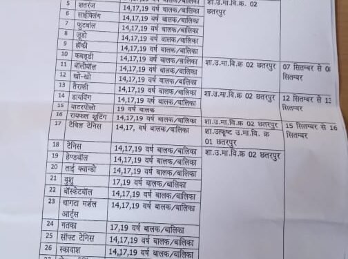 बैकडेट में कराई फुटबाल प्रतियोगिता : खिलाड़ी छात्र, छात्राओं के साथ अन्याय